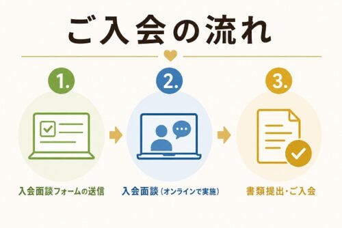 ご入会の流れ