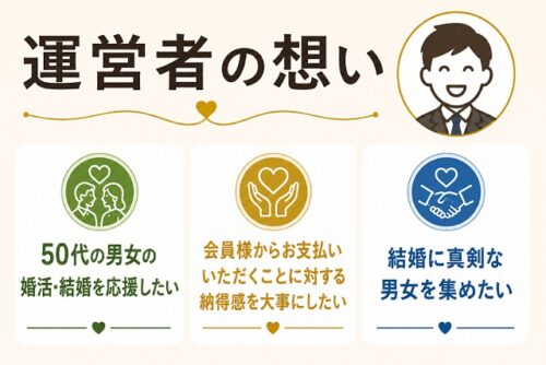 運営者の想い