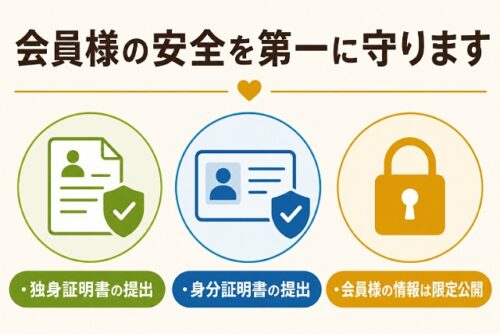 会員様の安全を第一に守ります